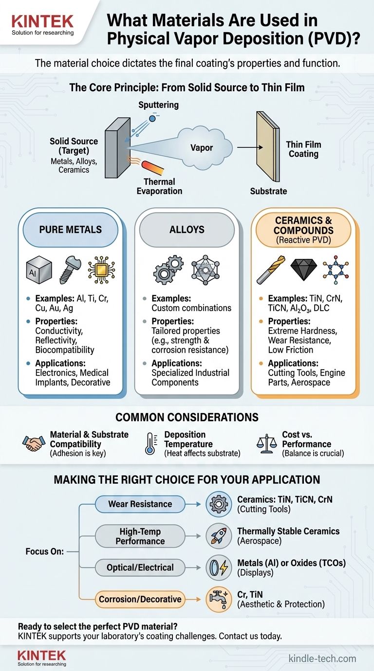물리 기상 증착에 어떤 재료가 사용되나요? 고성능 코팅을 위한 금속, 합금 및 세라믹을 선택하세요. 시각적 가이드