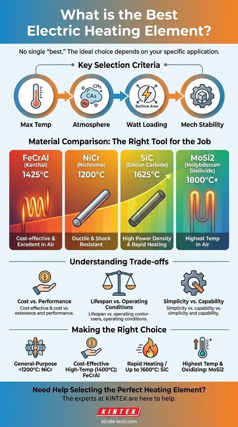 Quel est le meilleur élément chauffant électrique ? Associez le bon matériau aux besoins de votre application Guide Visuel