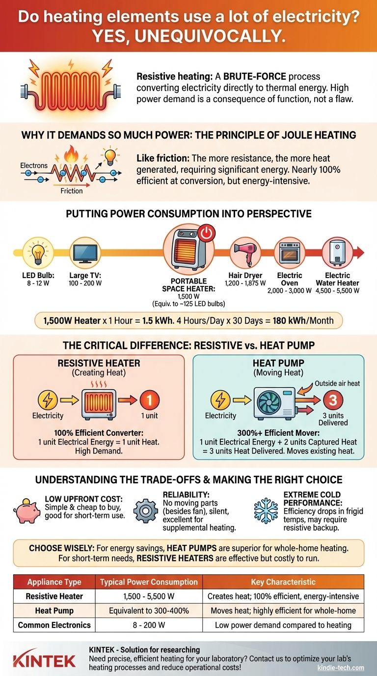 Os elementos de aquecimento consomem muita eletricidade? Compreendendo o Alto Consumo de Energia e Alternativas Eficientes Guia Visual