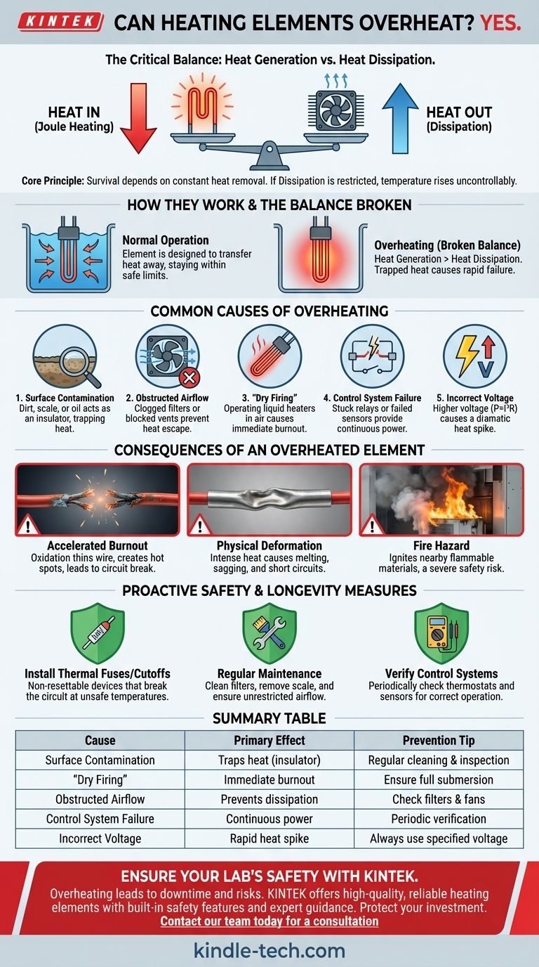 Can heating elements overheat? Prevent Burnout and Ensure Safe Operation Visual Guide
