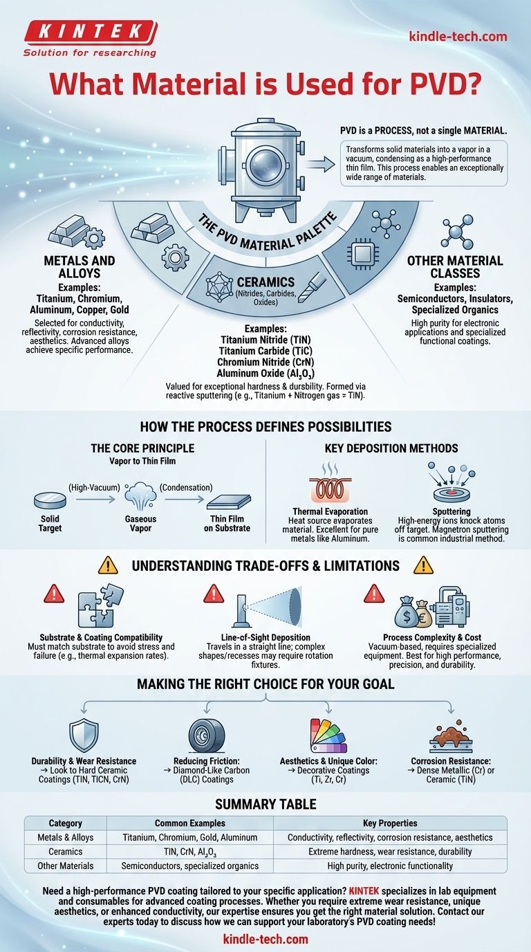 PVD使用什么材料？满足您涂层需求的金属、陶瓷和合金指南 图解指南