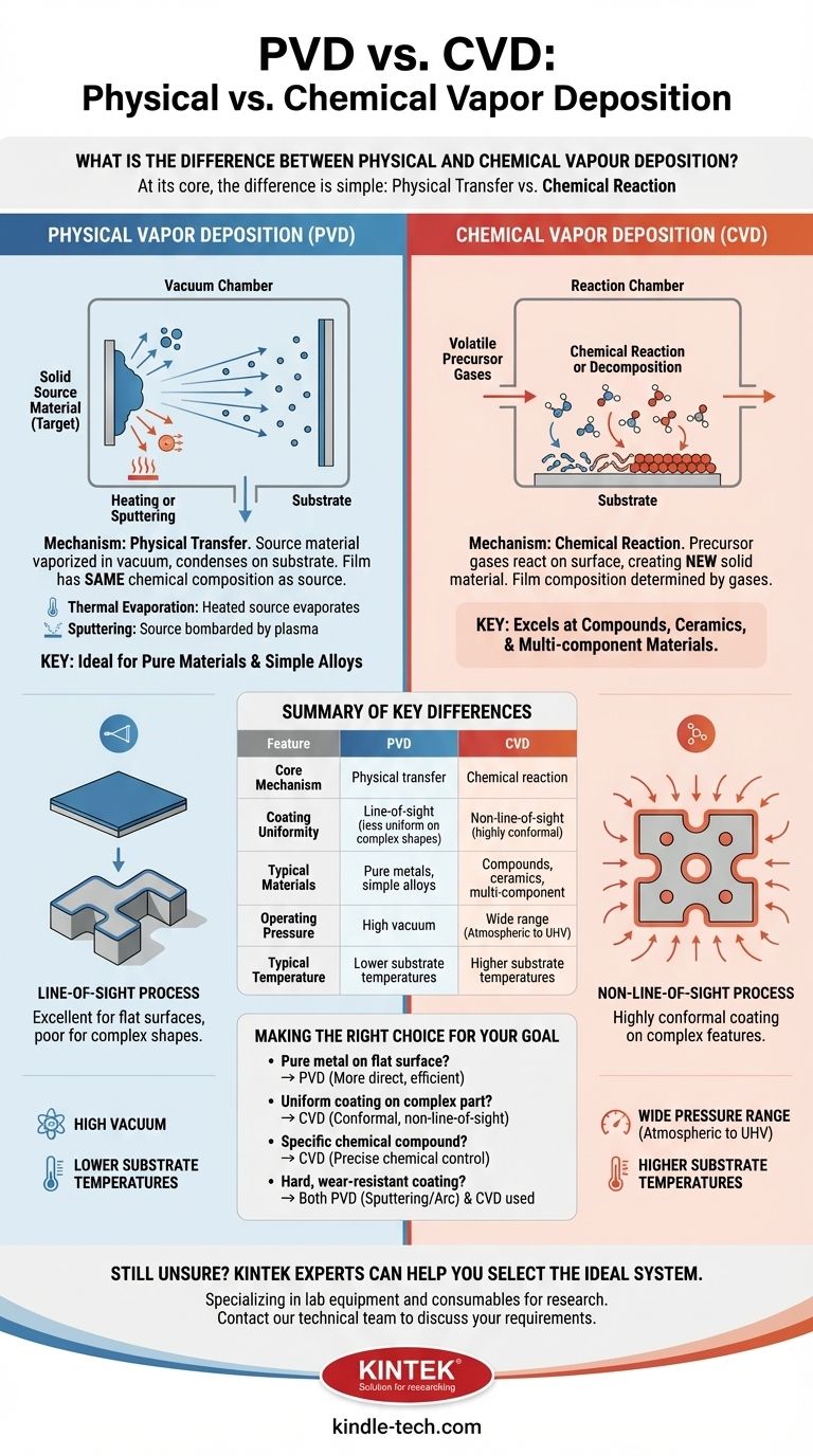 Quelle est la différence entre le dépôt physique en phase vapeur et le dépôt chimique en phase vapeur ? Un guide sur le revêtement PVD vs CVD Guide Visuel