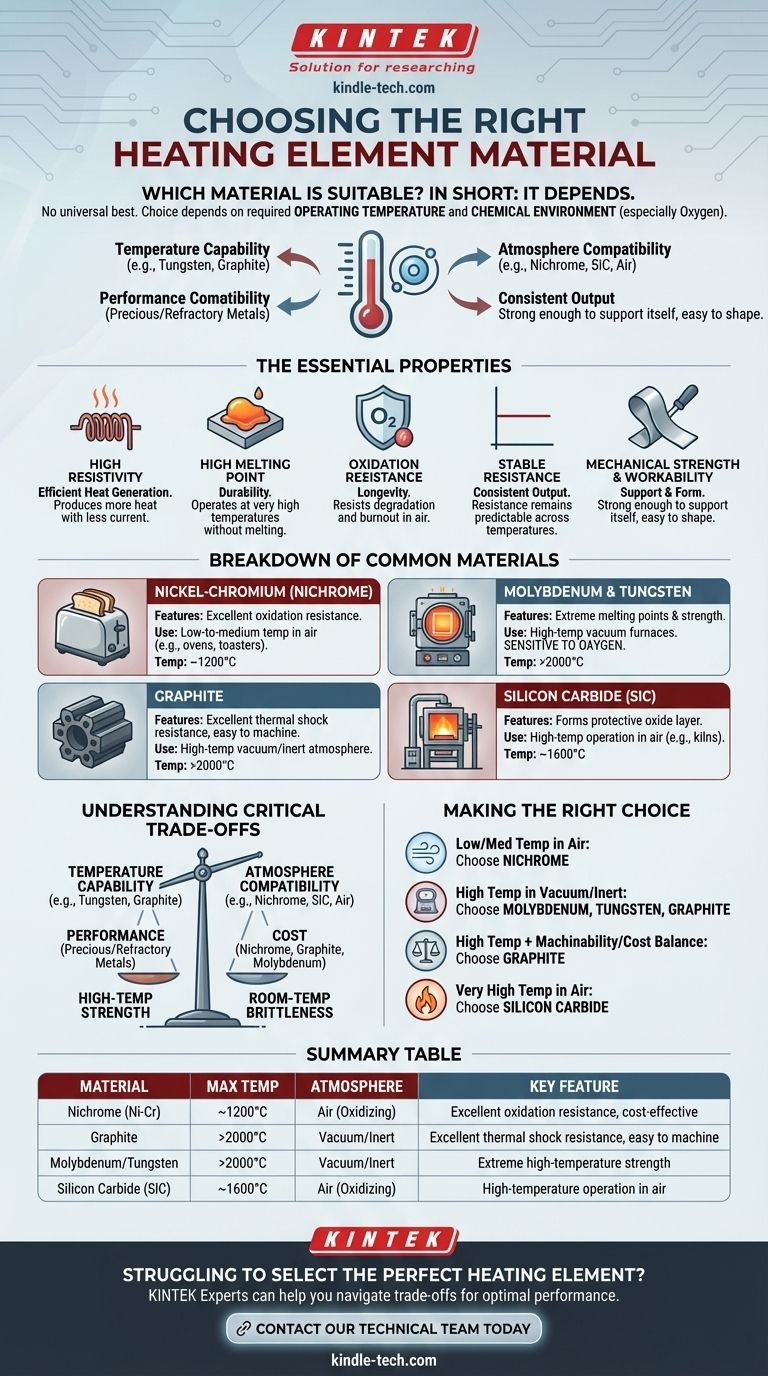 ما هي المادة المناسبة للاستخدام في عنصر التسخين؟ اختر المادة المناسبة لتطبيقك دليل مرئي