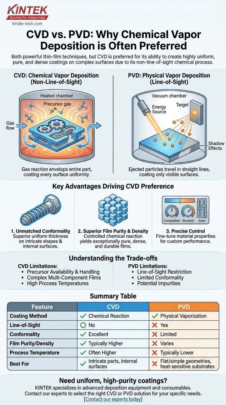 화학 기상 증착(CVD)이 물리 기상 증착(PVD)보다 선호되는 이유는 무엇인가요? 복잡한 부품에 대한 우수한 균일성 시각적 가이드