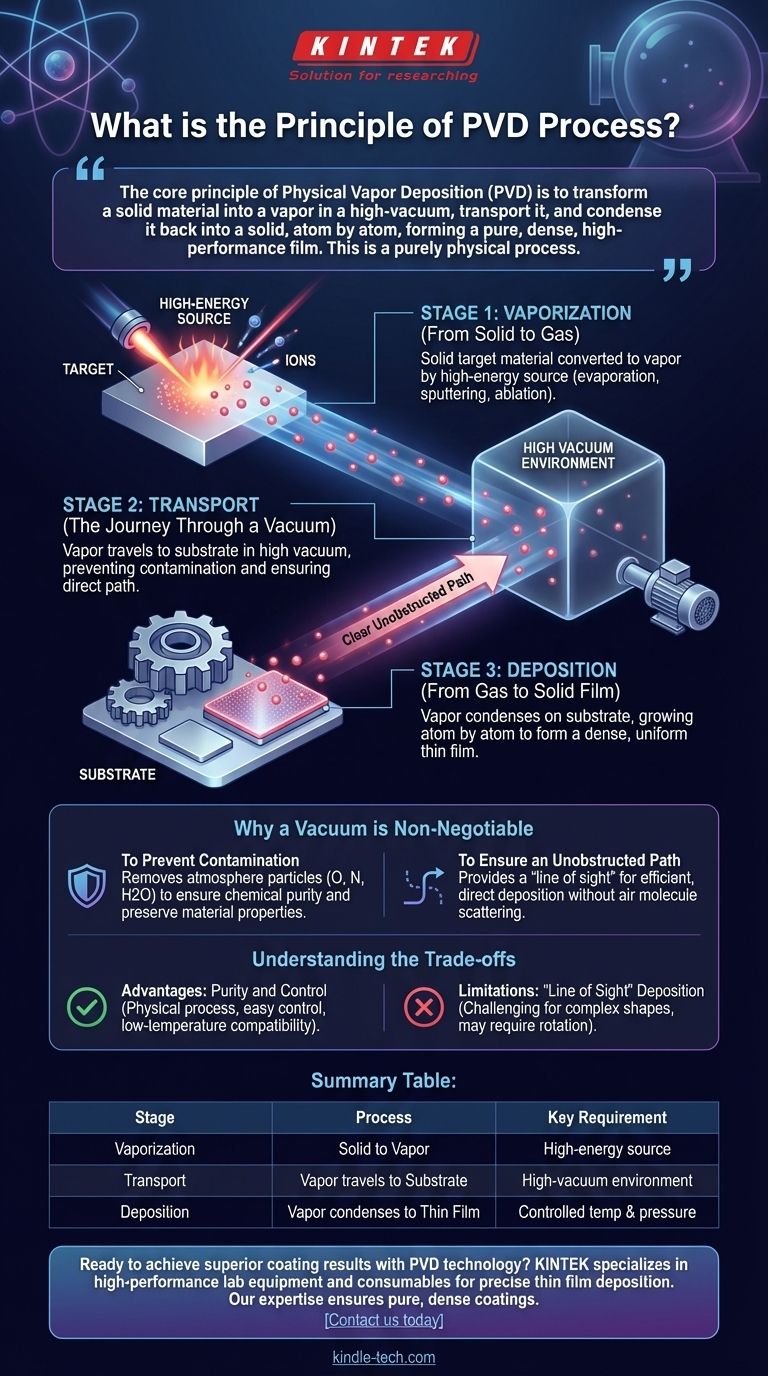 ما هو مبدأ عملية الترسيب الفيزيائي للبخار (PVD)؟ دليل لترسيب الأغشية الرقيقة عالية النقاء دليل مرئي