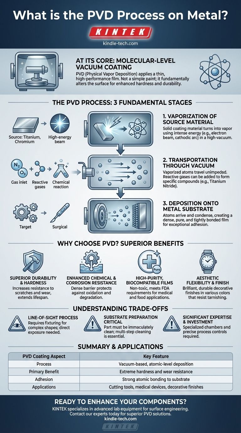 ¿Qué es el proceso PVD en metales? Logre una durabilidad y un rendimiento superiores Guía Visual