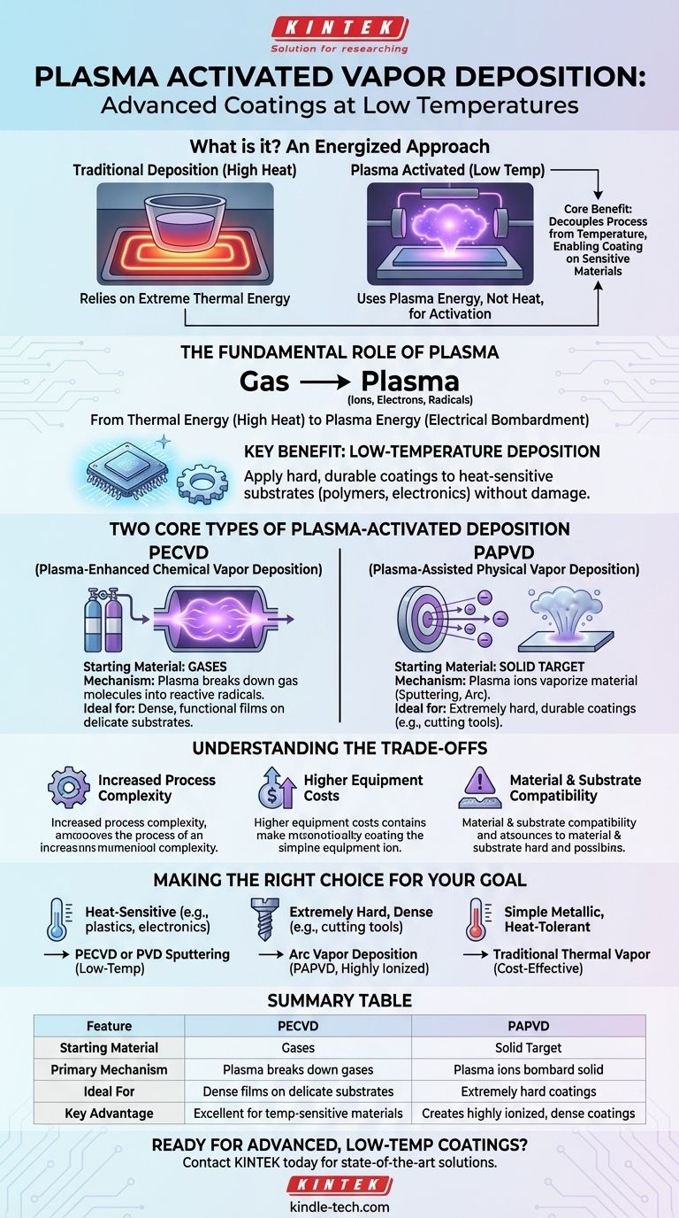 What is plasma activated Vapour deposition? A Low-Temperature Coating Solution Visual Guide