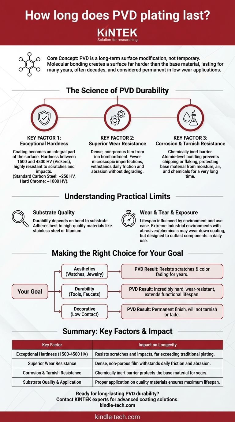 How long does PVD plating last? Decades of Durability for Your Products Visual Guide
