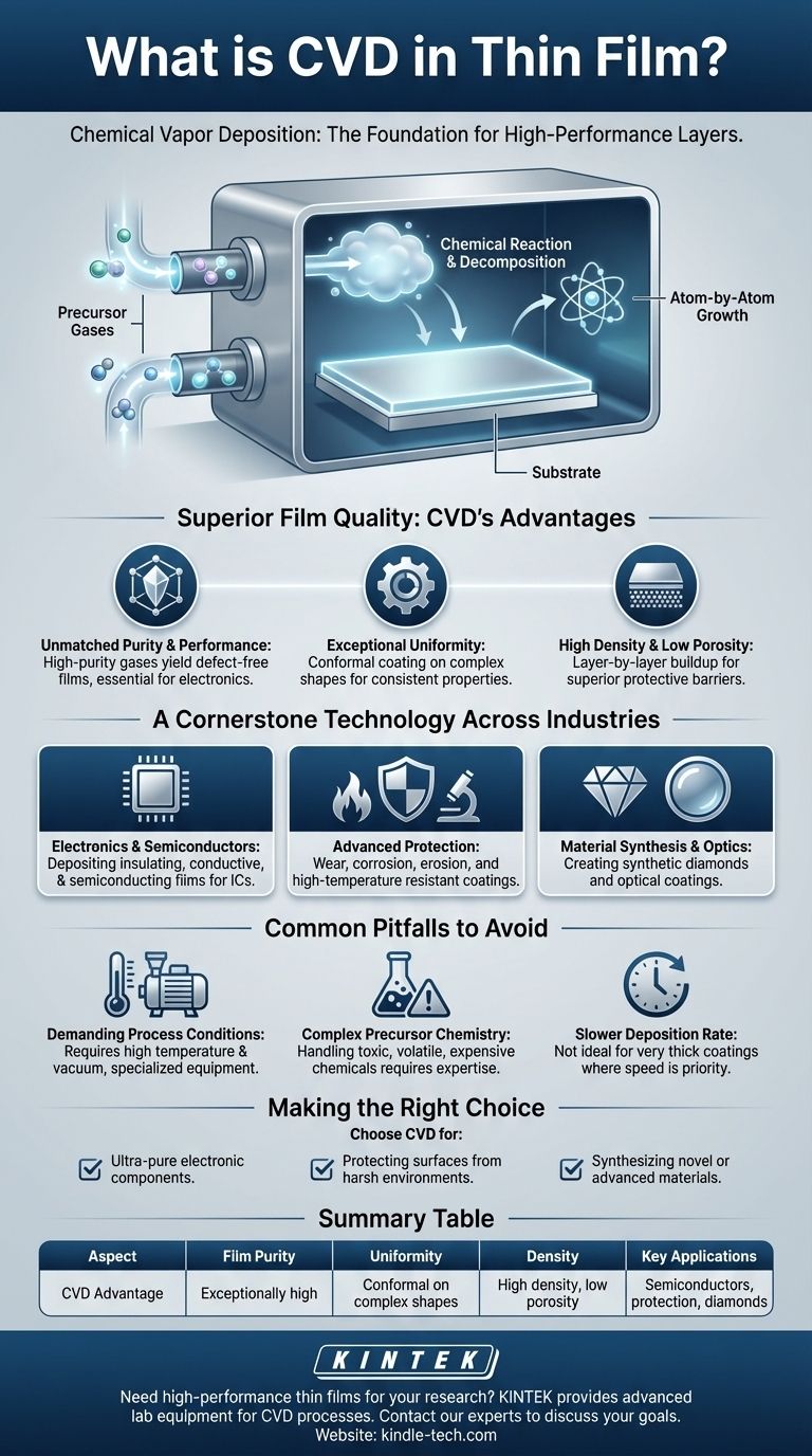 박막에서 CVD란 무엇인가요? 고성능 코팅 기술의 궁극적인 가이드 시각적 가이드