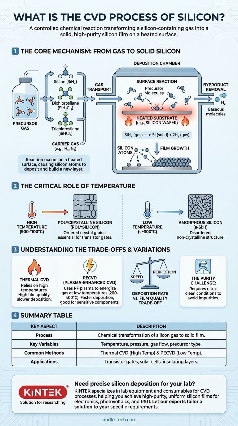 ما هي عملية الترسيب الكيميائي للبخار (CVD) للسيليكون؟ دليل لترسيب أغشية السيليكون عالية النقاء دليل مرئي
