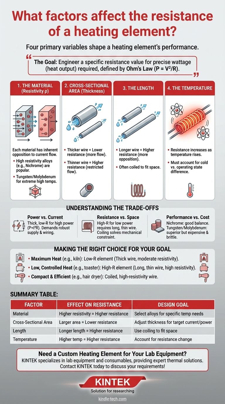 От чего зависит сопротивление нагревательного элемента? Освойте 4 ключевых параметра для точного теплового проектирования Визуальное руководство