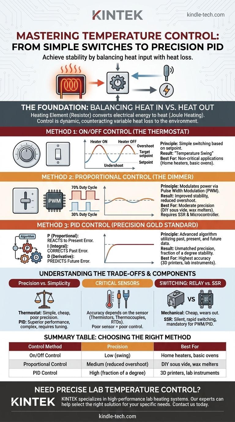 가열 요소의 온도를 어떻게 제어합니까? 마스터 온/오프, 비례 및 PID 방식 시각적 가이드