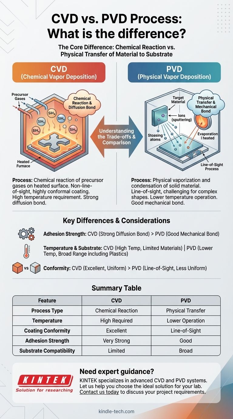 Qual è la differenza tra il processo CVD e PVD? Una guida alla scelta del metodo di rivestimento giusto Guida Visiva