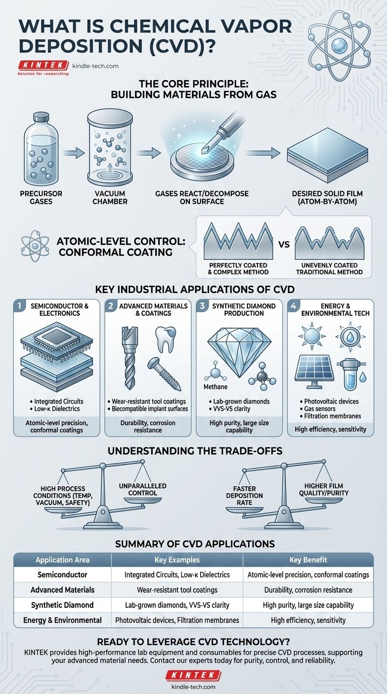 Quels sont les exemples de la méthode CVD ? Découvrez les applications polyvalentes du dépôt chimique en phase vapeur Guide Visuel
