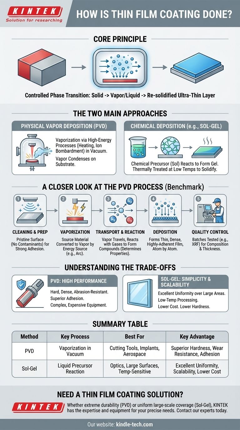 Como é feito o revestimento de película fina? Um guia para PVD, Sol-Gel e deposição de precisão Guia Visual