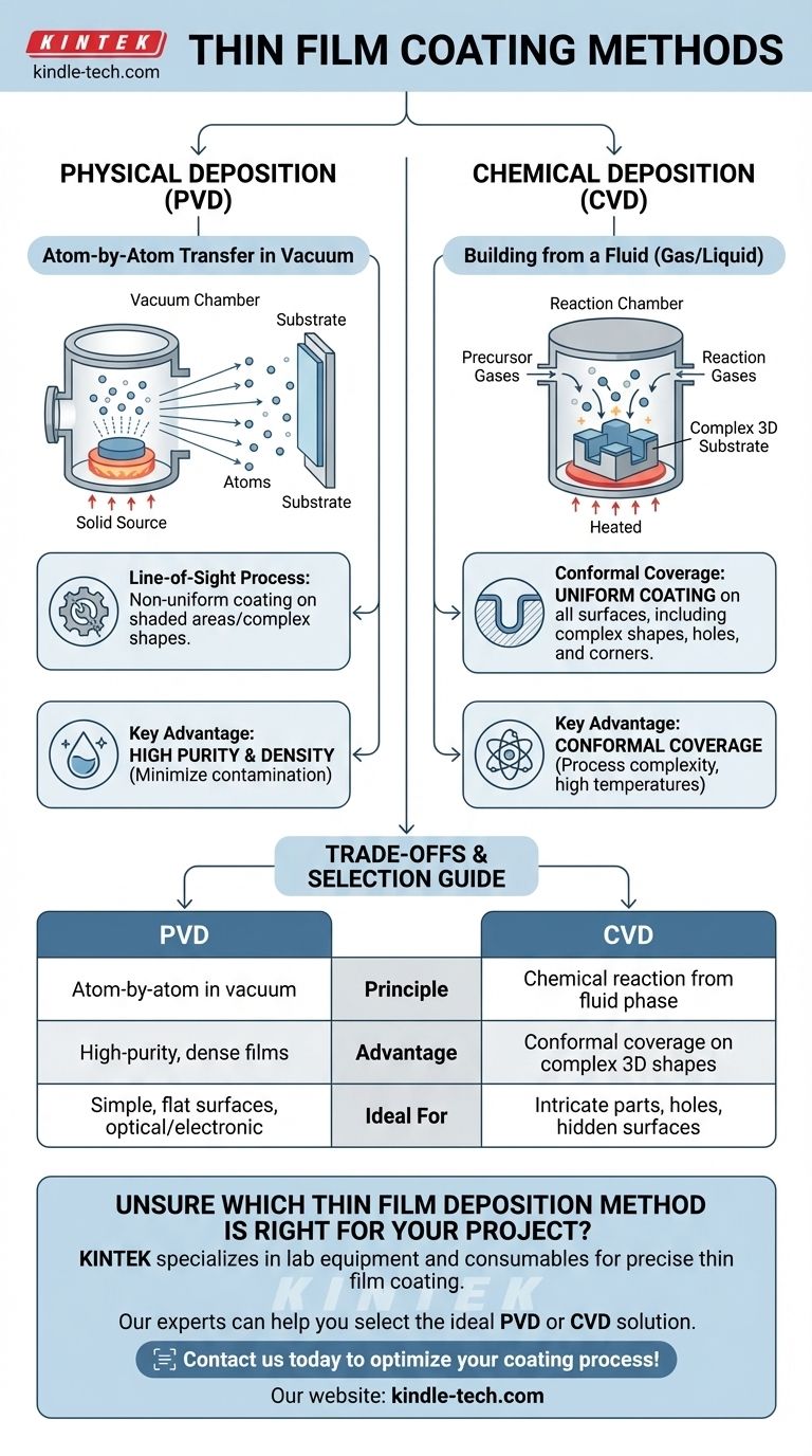 Quali sono i metodi di rivestimento di film sottili? Scegli il giusto processo PVD o CVD per la tua applicazione Guida Visiva