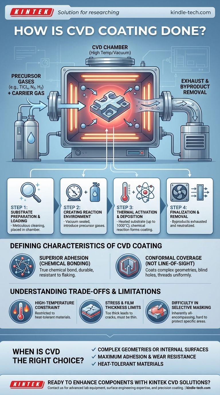 CVD 코팅은 어떻게 이루어지나요? 우수한 표면 엔지니어링을 위한 단계별 가이드 시각적 가이드
