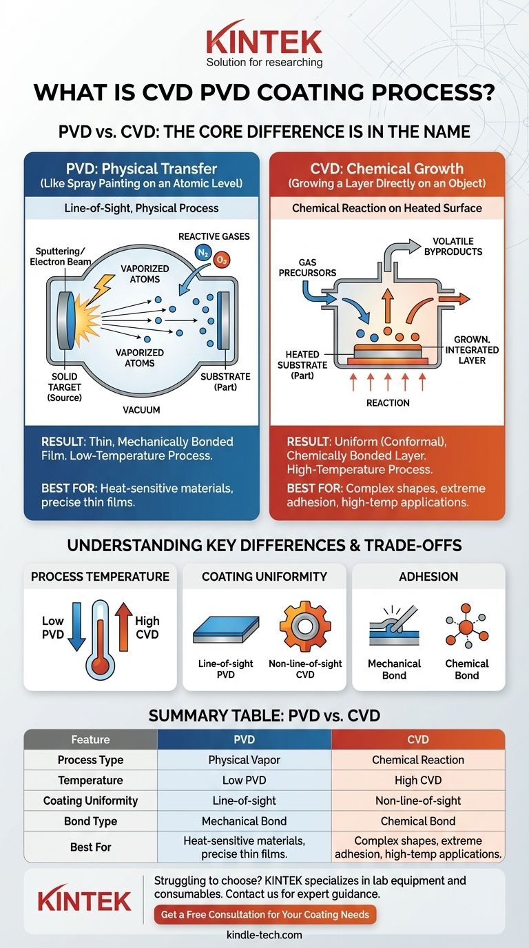 Was ist der CVD-PVD-Beschichtungsprozess? Die wichtigsten Unterschiede zwischen physikalischer und chemischer Abscheidung Visuelle Anleitung