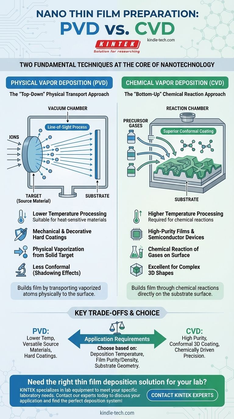 Quelles sont les deux techniques utilisées pour préparer des films minces nanométriques ? Un guide des méthodes PVD et CVD Guide Visuel