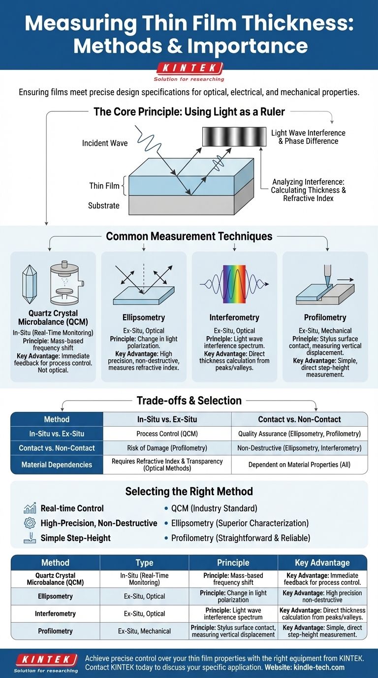 ما هي طرق قياس سمك الأغشية الرقيقة؟ دليل للتقنيات في الموقع (In-Situ) وخارج الموقع (Ex-Situ) دليل مرئي