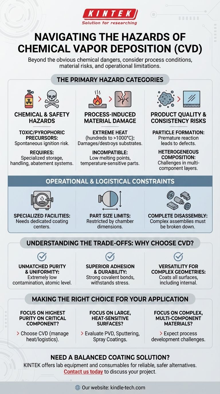 ما هي مخاطر الترسيب بالبخار الكيميائي؟ المخاطر الرئيسية والبدائل الأكثر أمانًا دليل مرئي