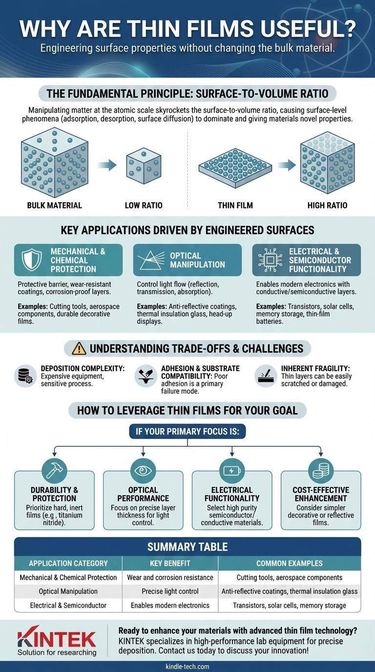 Por que os filmes finos são úteis? Desbloqueie Novas Propriedades de Materiais com Engenharia de Superfície Guia Visual