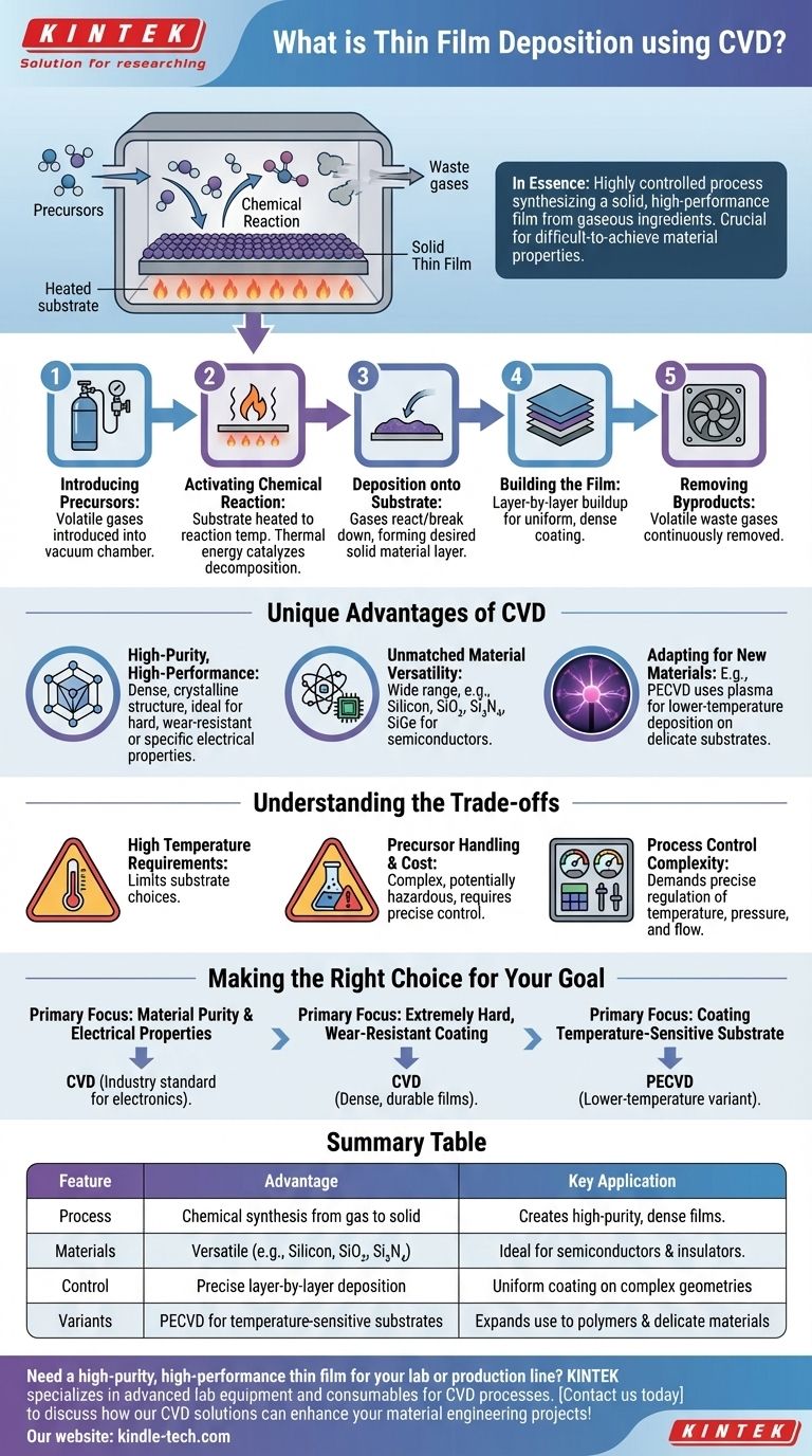 ما هو ترسيب الأغشية الرقيقة باستخدام الترسيب الكيميائي للبخار (CVD)؟ الدليل الشامل للطلاءات عالية الأداء دليل مرئي
