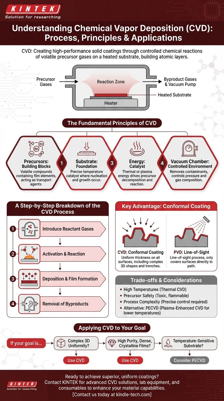 CVD 증착 공정은 무엇인가요? 복잡한 3D 부품을 위한 완벽한 컨포멀 코팅 마스터하기 시각적 가이드