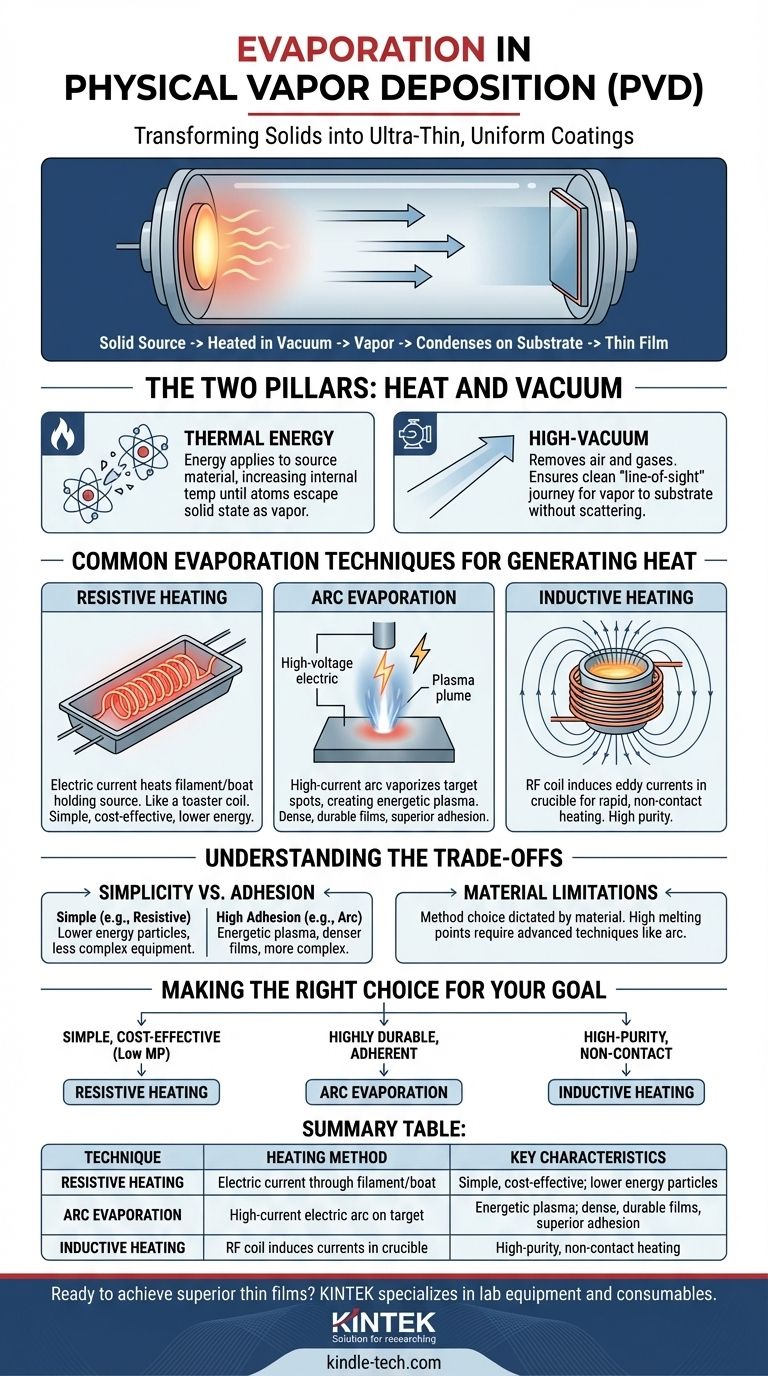 ¿Qué es el método de evaporación en la deposición física de vapor? Una guía sobre las técnicas de recubrimiento de película delgada Guía Visual