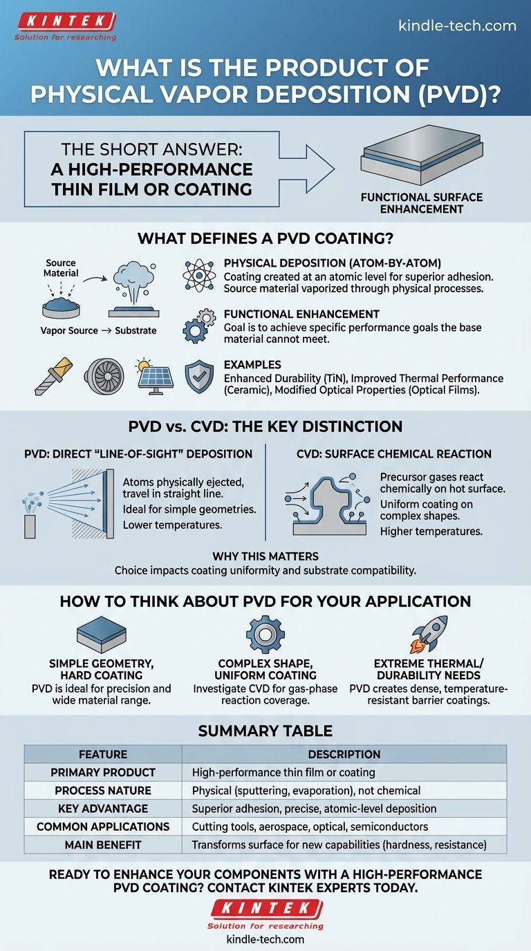 ما هو نتاج الترسيب الفيزيائي للبخار؟ طلاء رقيق عالي الأداء دليل مرئي