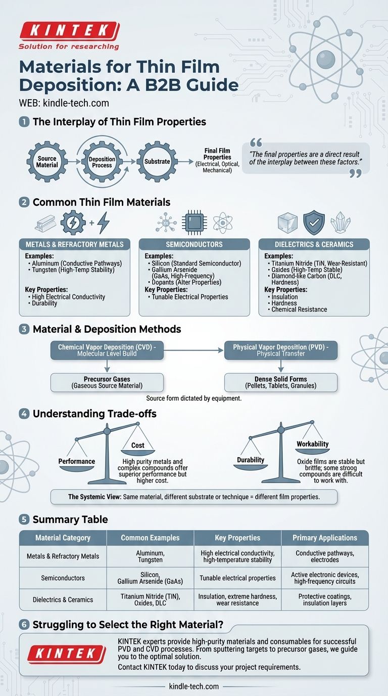 Quels matériaux sont utilisés dans les films minces ? Un guide des métaux, semi-conducteurs et céramiques Guide Visuel