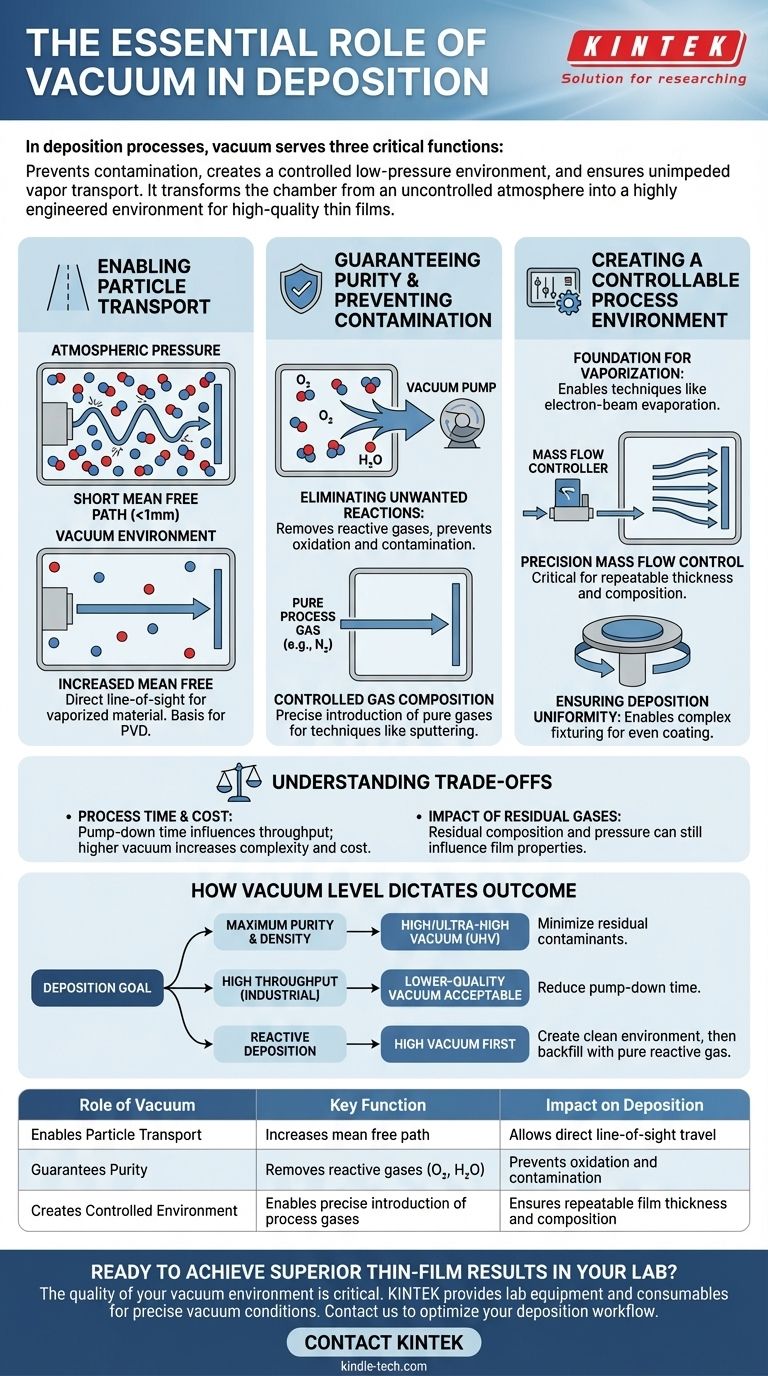 ما هو دور الفراغ في عمليات الترسيب؟ تمكين عمليات الأغشية الرقيقة عالية النقاء والمتحكم فيها دليل مرئي