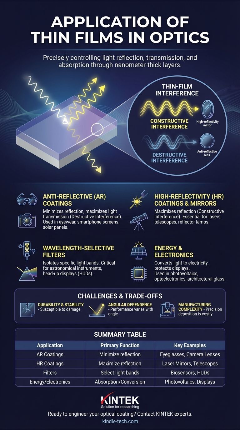 광학 분야에서 박막의 응용 분야는 무엇인가요? 나노미터 정밀도로 빛을 제어하세요 시각적 가이드