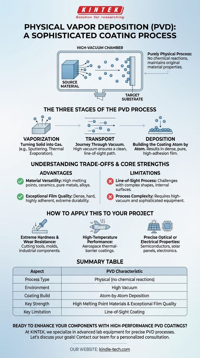 O que é o método de deposição física de vapor (PVD)? Um Guia para Revestimentos de Filmes Finos de Alto Desempenho Guia Visual