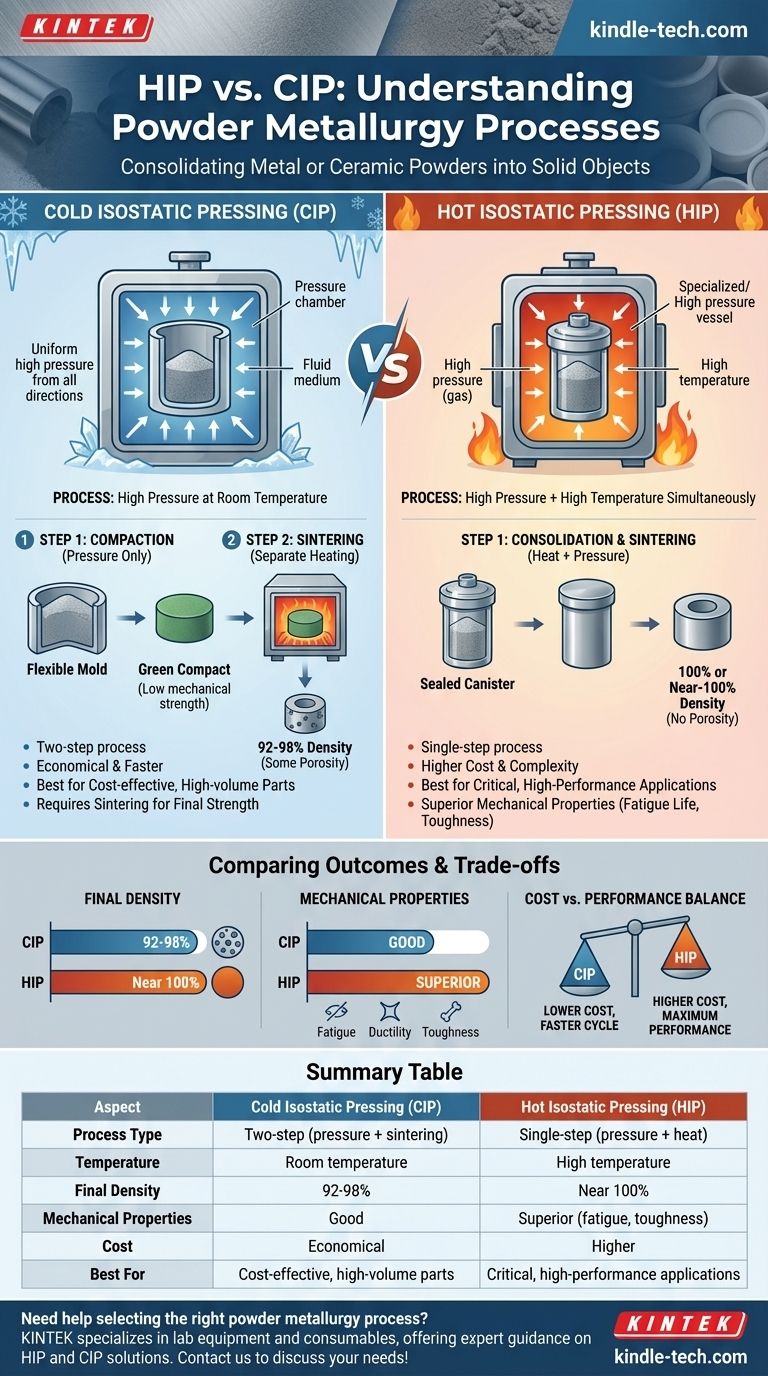 Что такое HIP и CIP в порошковой металлургии? Выберите правильный процесс для ваших материалов Визуальное руководство