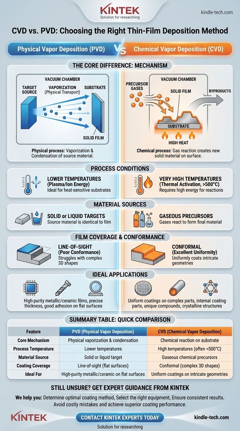 ¿Cuál es la diferencia entre la deposición química de vapor y la PVD? Elija el método de recubrimiento de película delgada adecuado Guía Visual