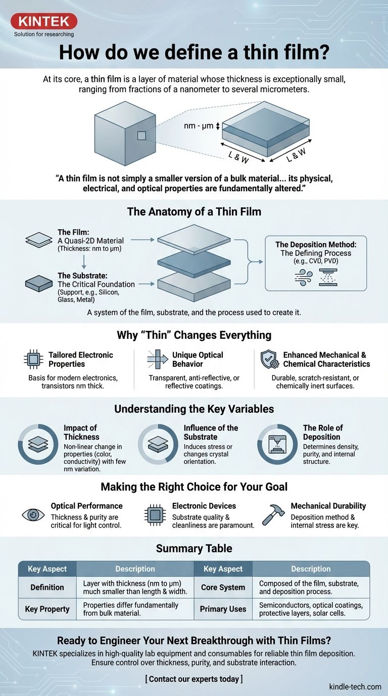 Как определить тонкую пленку? Раскрывая силу наноматериалов Визуальное руководство