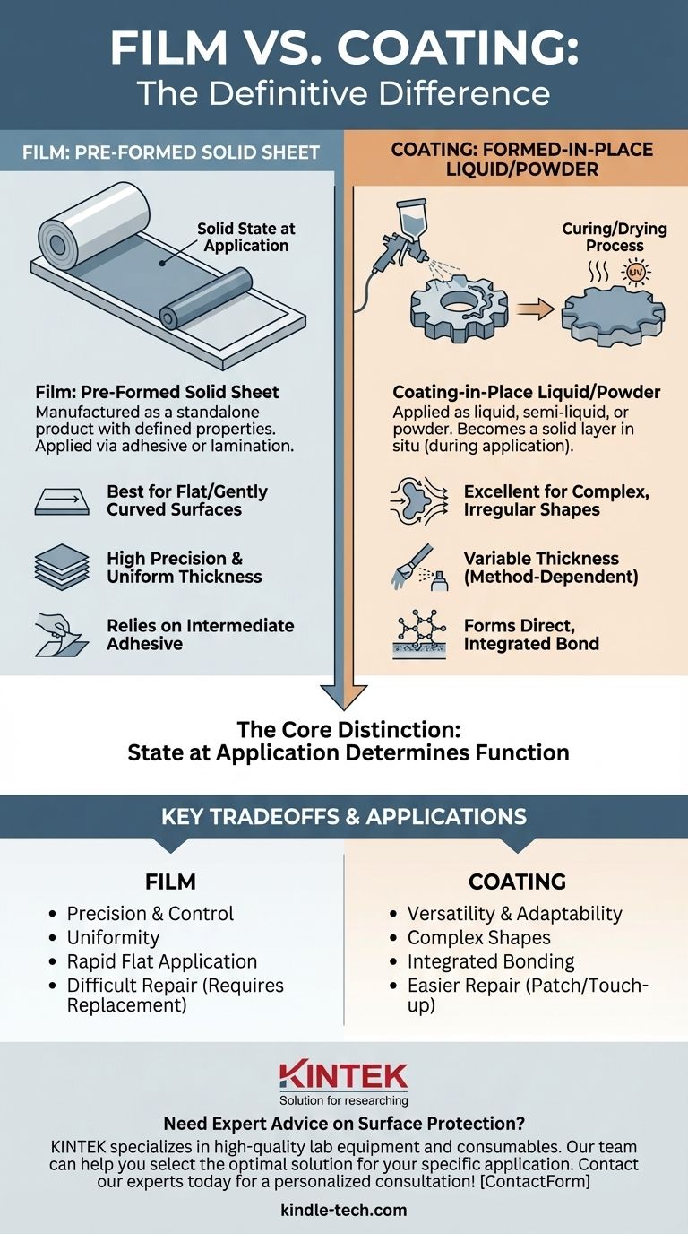 Quelle est la différence entre un film et un revêtement ? Choisissez la bonne couche protectrice pour votre projet Guide Visuel