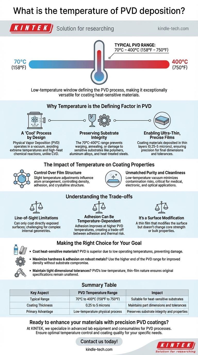 What is the temperature of PVD deposition? Achieve Superior Coatings Without Heat Damage Visual Guide