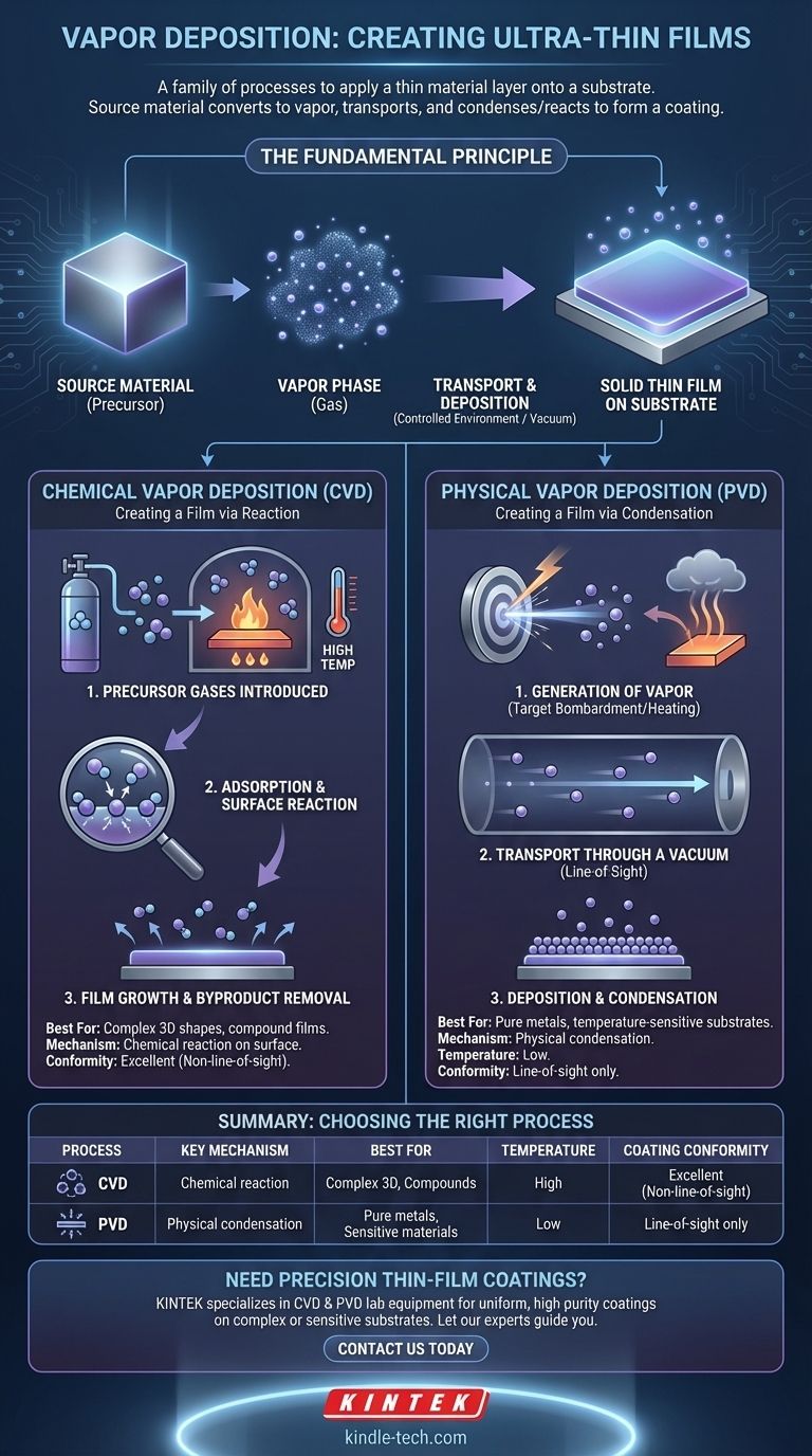 증착 공정이란 무엇인가요? CVD 및 PVD 박막 코팅 가이드 시각적 가이드