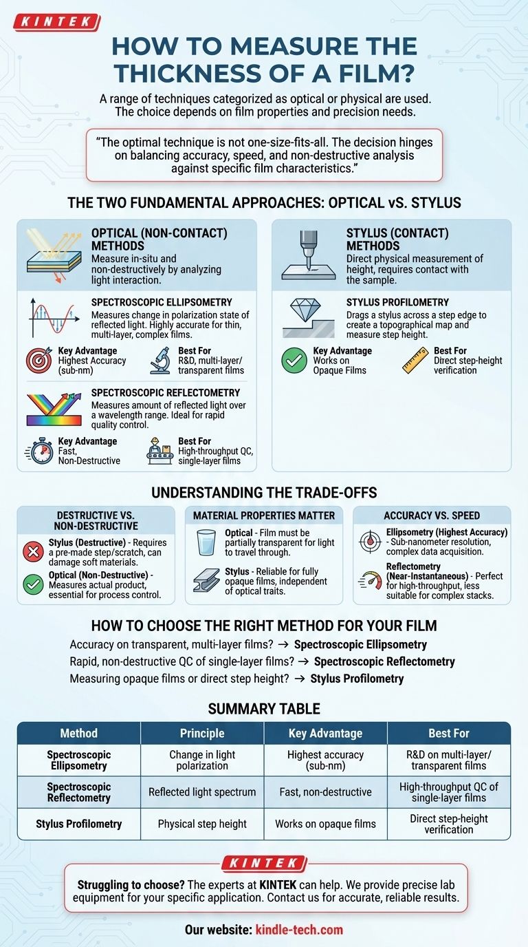 كيفية قياس سماكة الفيلم؟ دليل للطرق البصرية مقابل الطرق التلامسية دليل مرئي