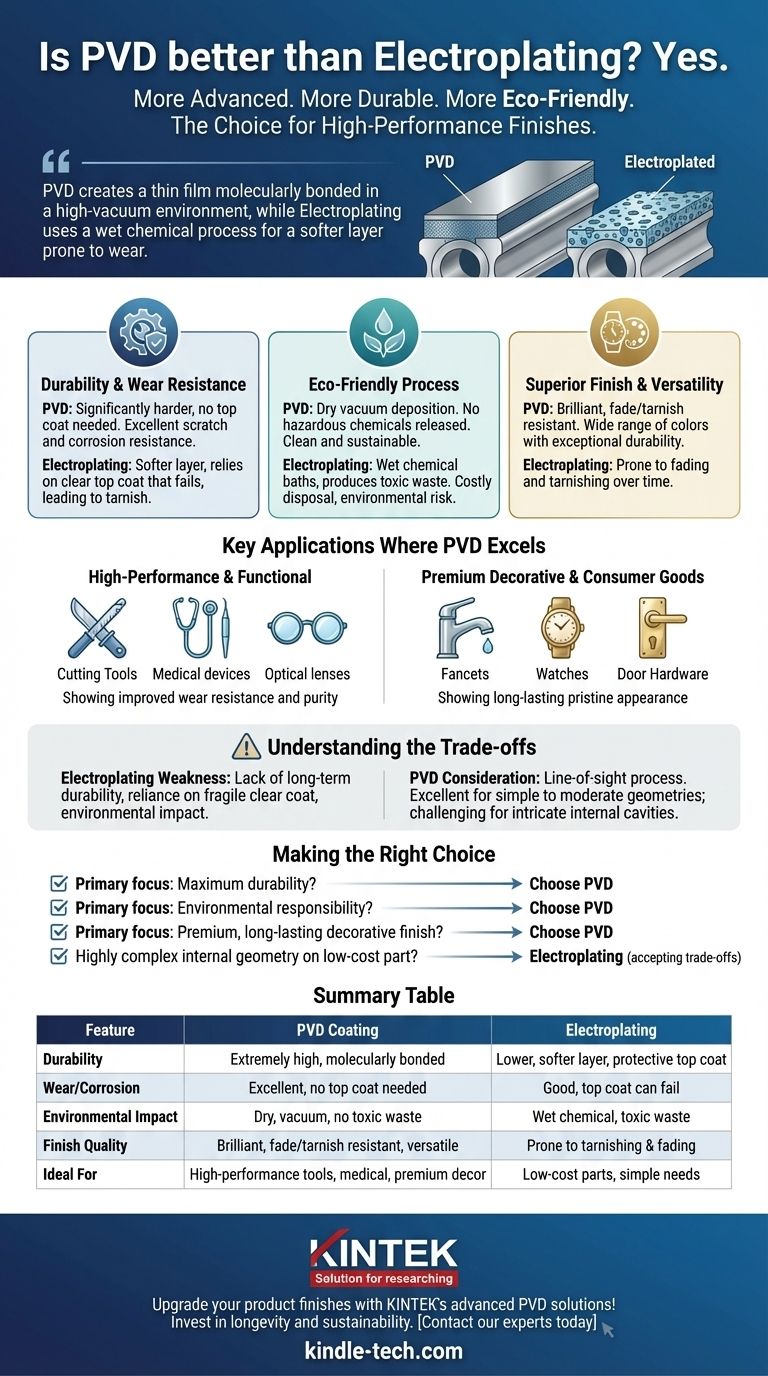 Il PVD è migliore della galvanica? Ottieni una durata superiore e finiture ecologiche Guida Visiva