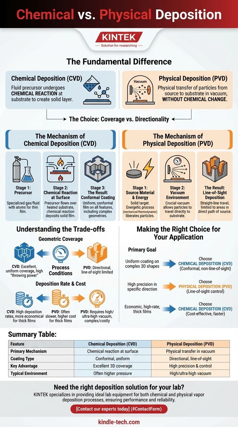 Чем химическое осаждение отличается от физического осаждения? Руководство по нанесению покрытий на сложные формы в сравнении с прецизионным нанесением Визуальное руководство