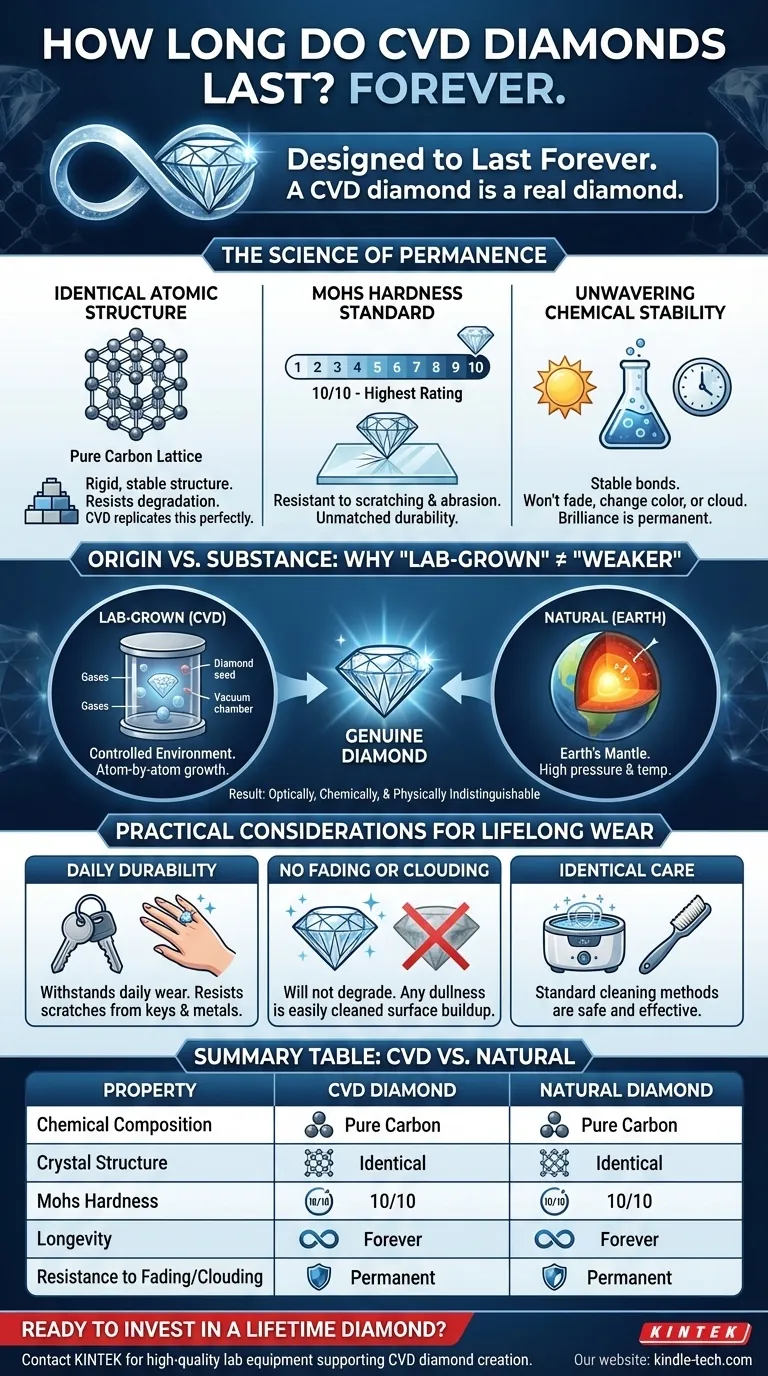 CVD钻石能持续多久？揭开关于其寿命的真相 图解指南