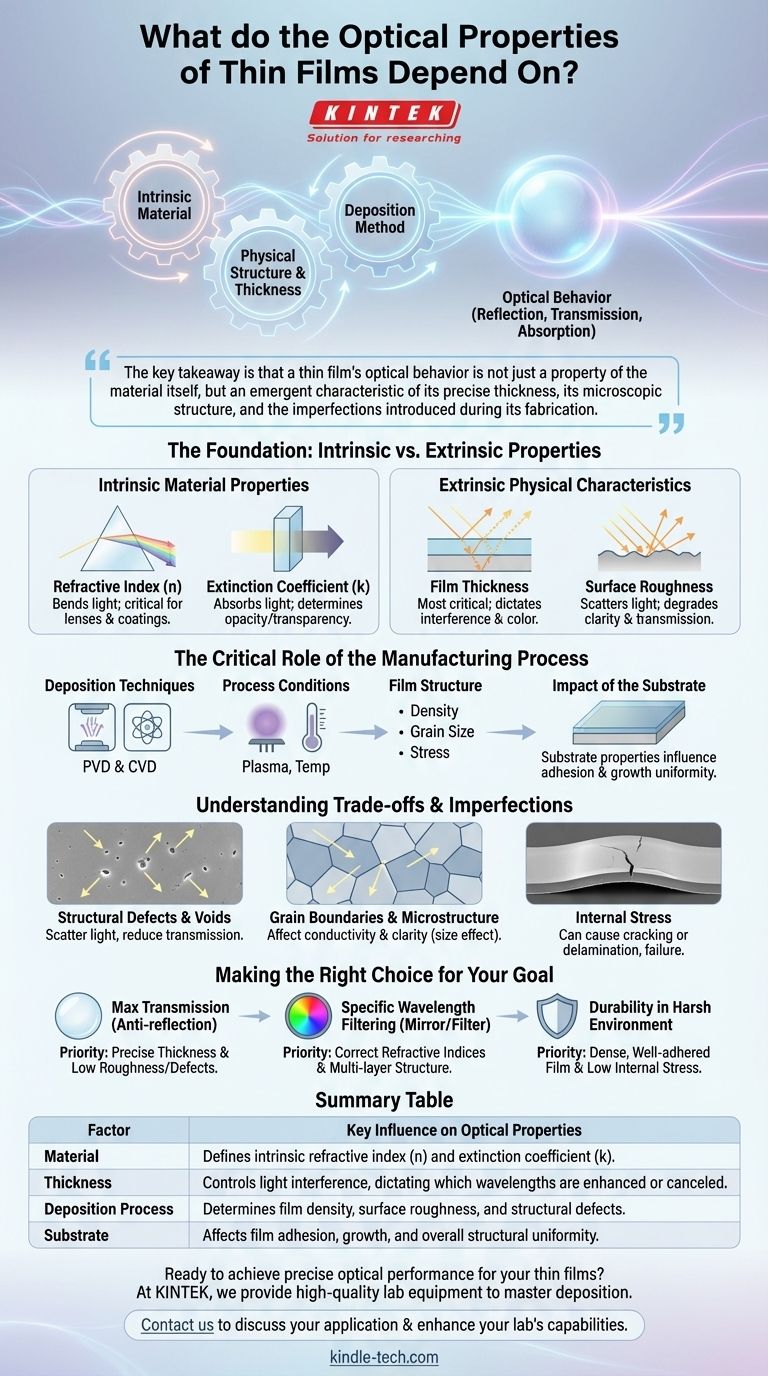 薄膜の光学特性は何に依存するのか？ 材料、膜厚、プロセスの習得 ビジュアルガイド