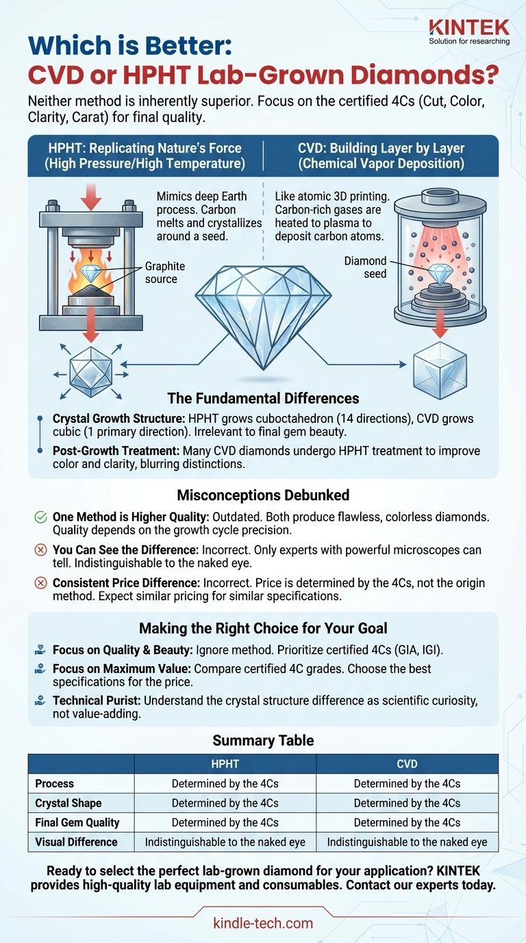 Qual é melhor, diamantes cultivados em laboratório por CVD ou HPHT? Concentre-se na Qualidade, Não no Método. Guia Visual