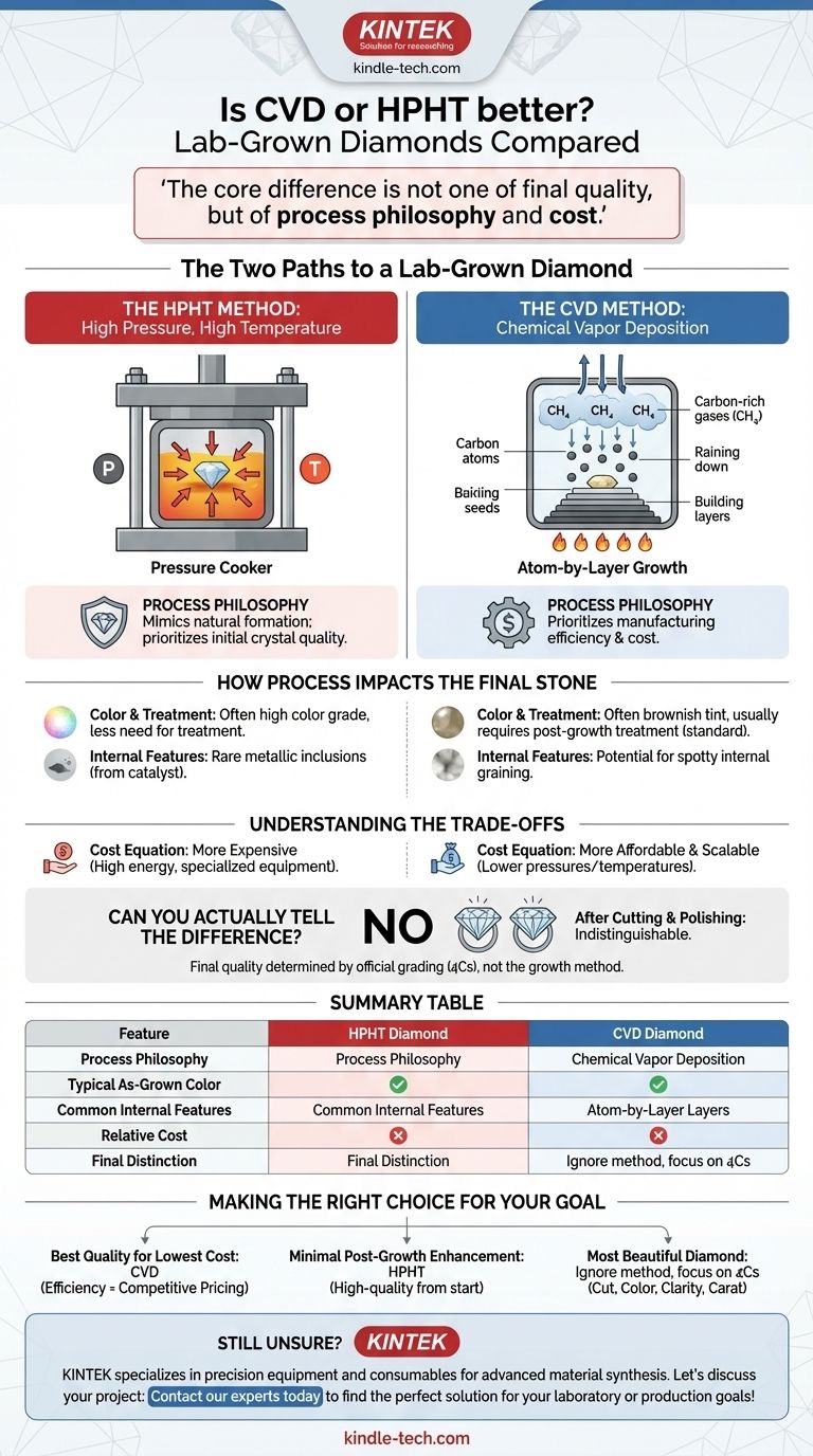هل CVD أم HPHT أفضل؟ دليلك لاختيار الماس المزروع في المختبر المناسب دليل مرئي