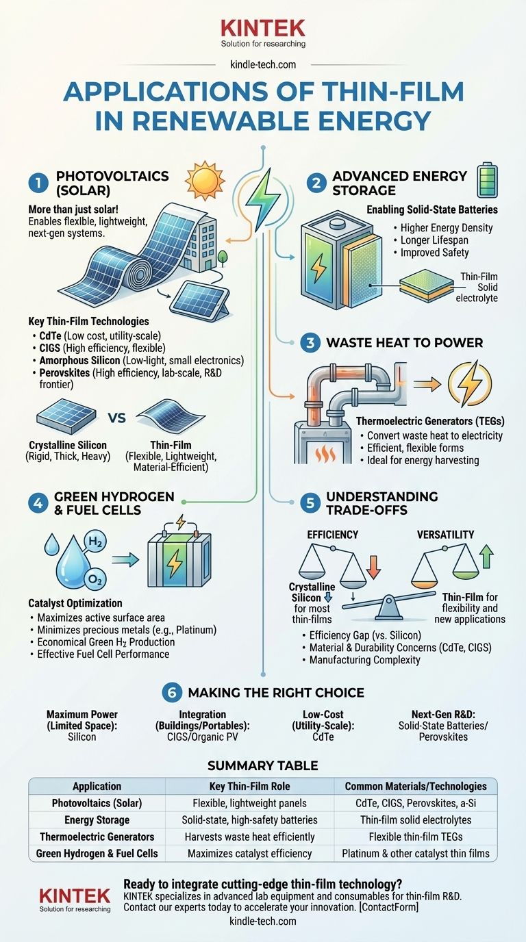신재생 에너지 분야에서 박막 기술의 응용 분야는 무엇인가요? 태양광 패널을 넘어 에너지 저장 및 수소까지 시각적 가이드