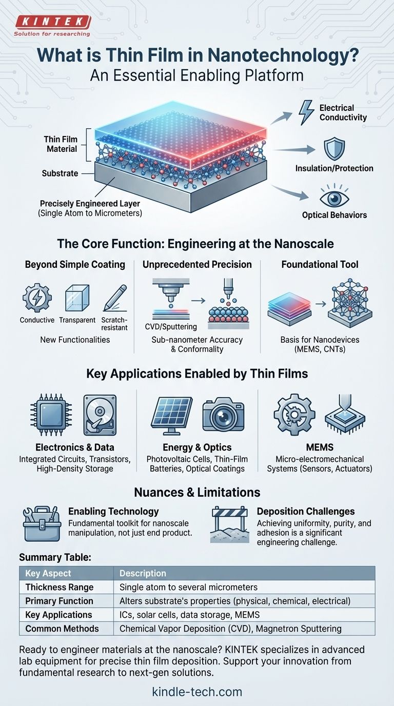 O que é filme fino em nanotecnologia? O bloco de construção essencial para tecnologia avançada Guia Visual