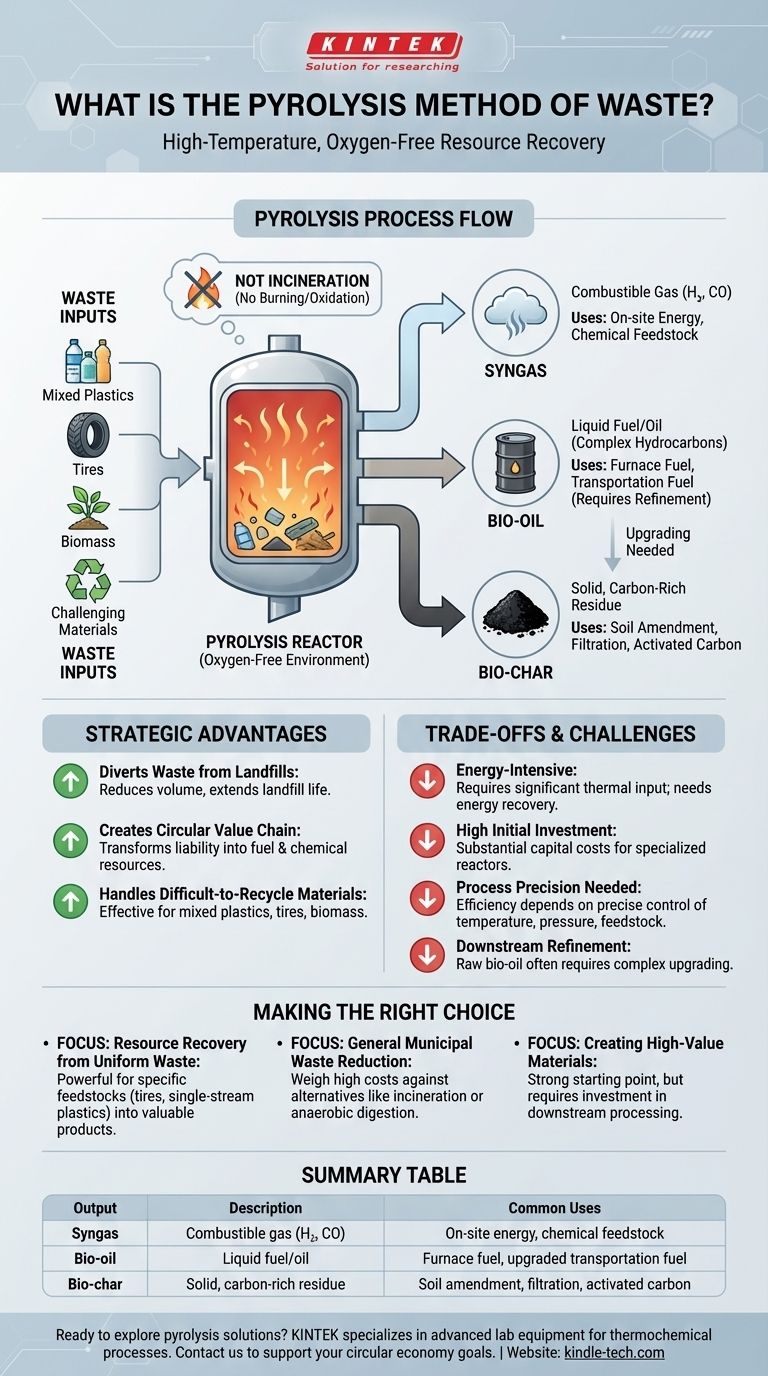 Qu'est-ce que la méthode de pyrolyse des déchets ? Un guide pour convertir les déchets en carburant et en produits chimiques Guide Visuel